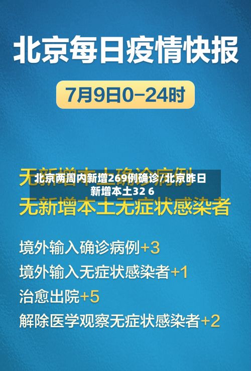 北京两周内新增269例确诊/北京昨日新增本土32 6