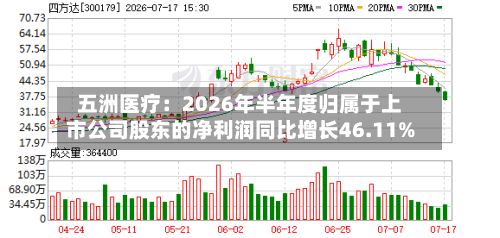 五洲医疗:2026年半年度归属于上市公司股东的净利润同比增长46.11%-第1张图片