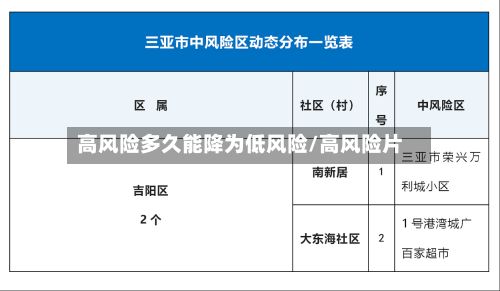 高风险多久能降为低风险/高风险片