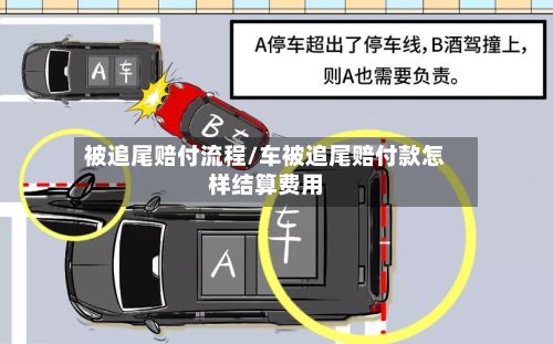 被追尾赔付流程/车被追尾赔付款怎样结算费用