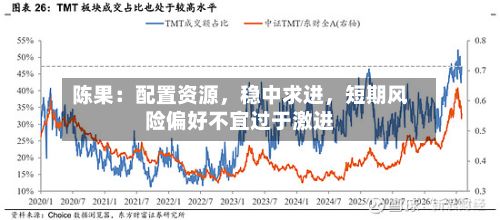 陈果:配置资源,稳中求进,短期风险偏好不宜过于激进