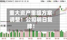 重大资产重组方案调整!公司明日复牌!-第1张图片