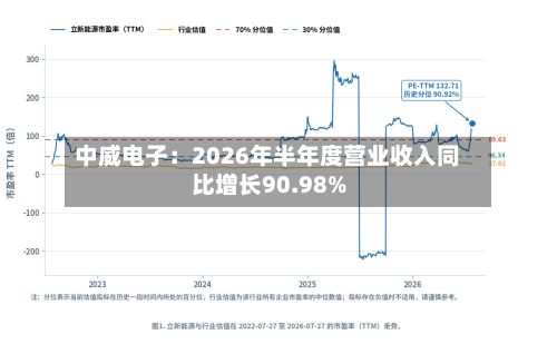 中威电子：2026年半年度营业收入同比增长90.98%-第1张图片