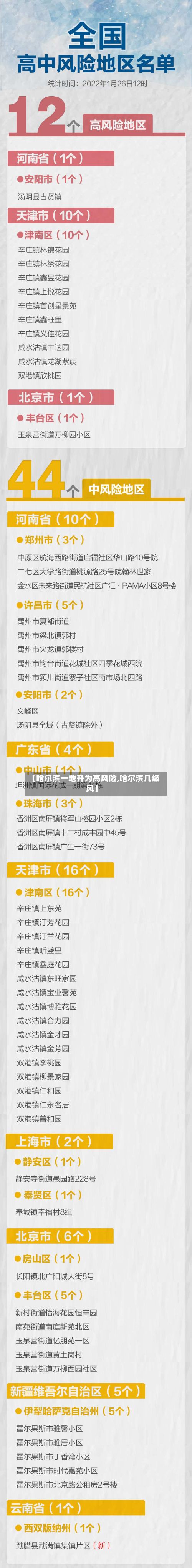 【哈尔滨一地升为高风险,哈尔滨几级风】-第2张图片
