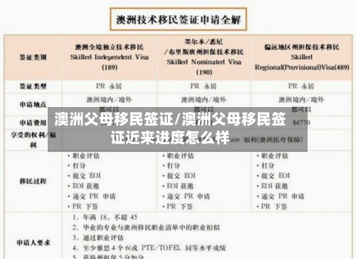 澳洲父母移民签证/澳洲父母移民签证近来进度怎么样