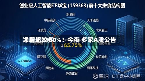 净利比较多
大增超2100%!今夜 多家A股公告-第2张图片