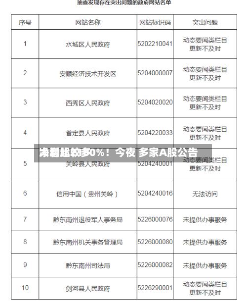 净利比较多大增超2100%！今夜 多家A股公告