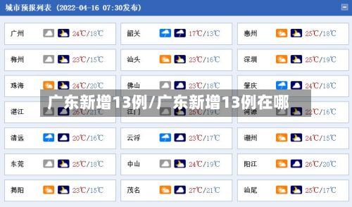 广东新增13例/广东新增13例在哪