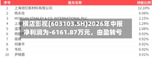 横店影视(603103.SH)2026年中报净利润为-6161.87万元，由盈转亏-第2张图片
