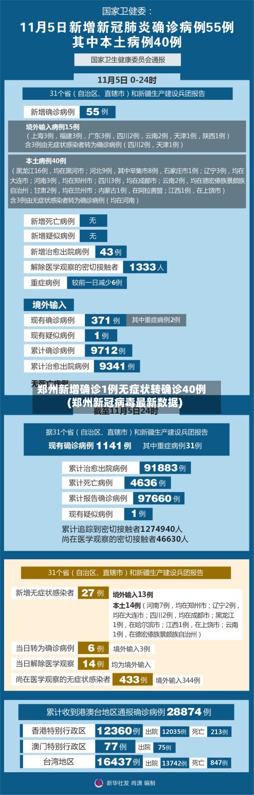郑州新增确诊1例无症状转确诊40例(郑州新冠病毒最新数据)