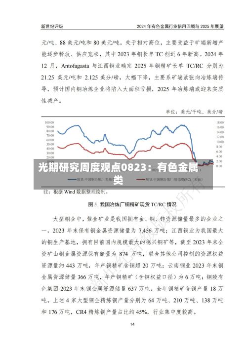 光期研究周度观点0823：有色金属类-第1张图片