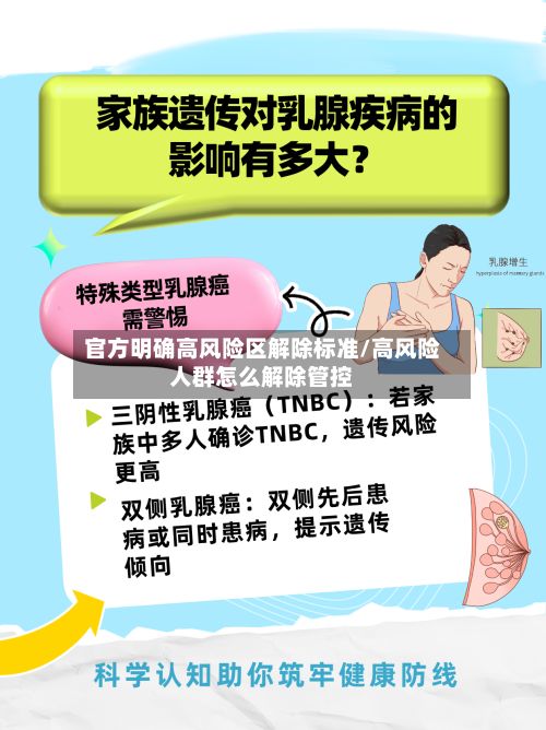 官方明确高风险区解除标准/高风险人群怎么解除管控
