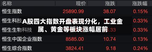 A股四大指数开盘表现分化,工业金属、黄金等板块涨幅居前