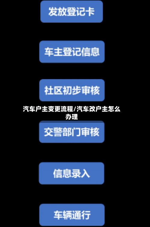 汽车户主变更流程/汽车改户主怎么办理