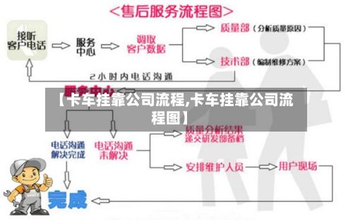 【卡车挂靠公司流程,卡车挂靠公司流程图】