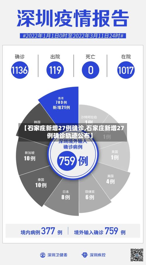 【石家庄新增27例确诊,石家庄新增27例确诊轨迹公布】