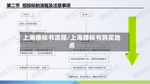 上海换标书流程/上海牌标书购买地点-第2张图片