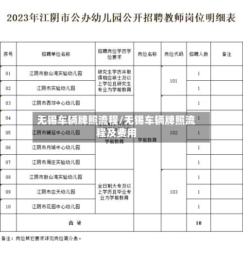 无锡车辆牌照流程/无锡车辆牌照流程及费用