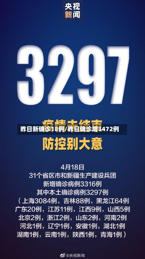 昨日新确诊18例/昨日确诊增3472例-第2张图片