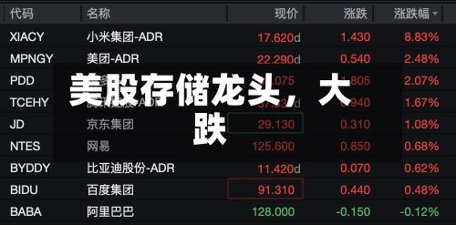 美股存储龙头，大跌-第2张图片