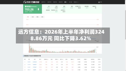 远方信息:2026年上半年净利润3248.86万元 同比下降3.62%-第2张图片