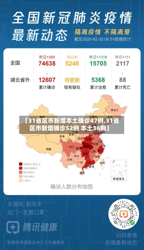 【31省区市新增本土确诊47例,31省区市新增确诊52例 本土36例】
