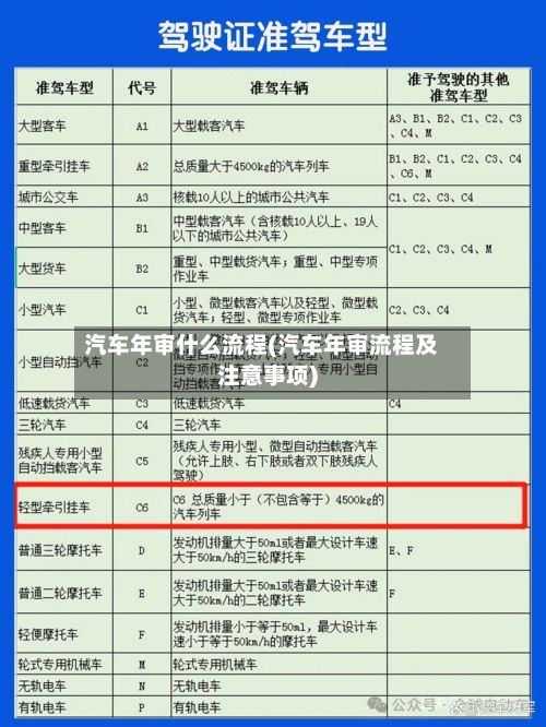 汽车年审什么流程(汽车年审流程及注意事项)