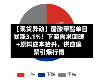 【现货异动】醋酸甲酯单日暴涨3.1%！下游需求回暖+原料成本抬升，供应偏紧引爆行情-第2张图片