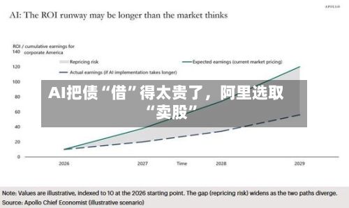 AI把债“借”得太贵了，阿里选取“卖股”-第1张图片
