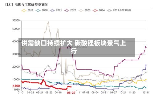 供需缺口持续扩大 碳酸锂板块景气上行