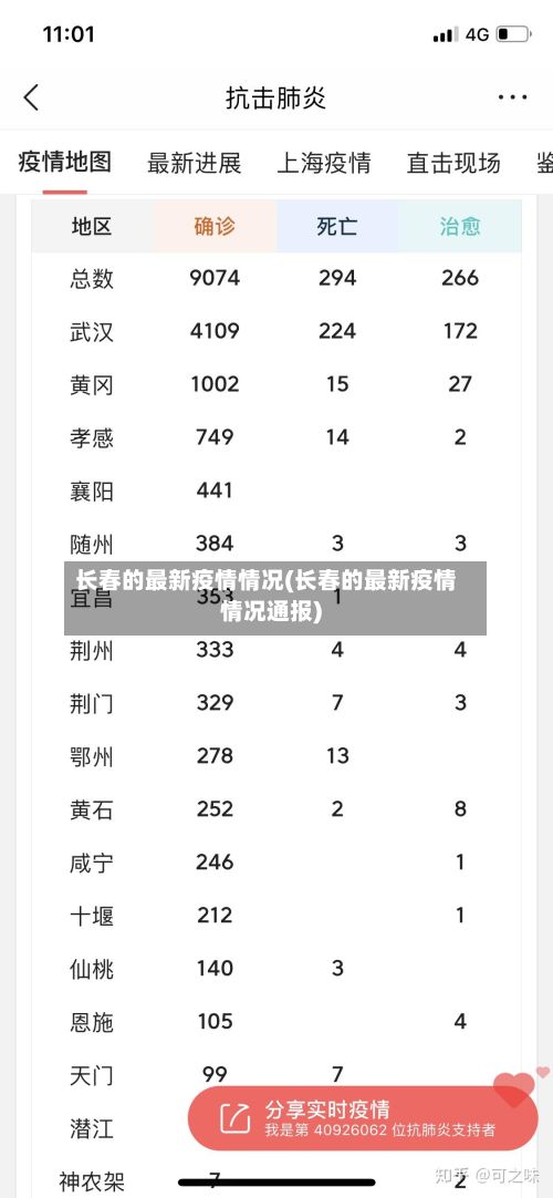 长春的最新疫情情况(长春的最新疫情情况通报)
