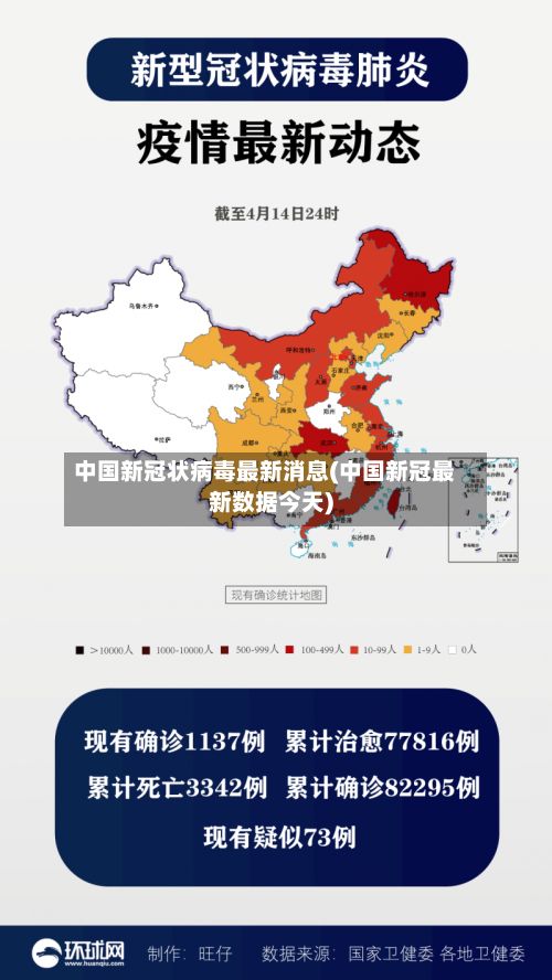 中国新冠状病毒最新消息(中国新冠最新数据今天)