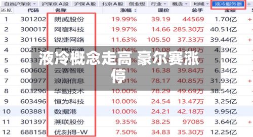 液冷概念走高 豪尔赛涨停