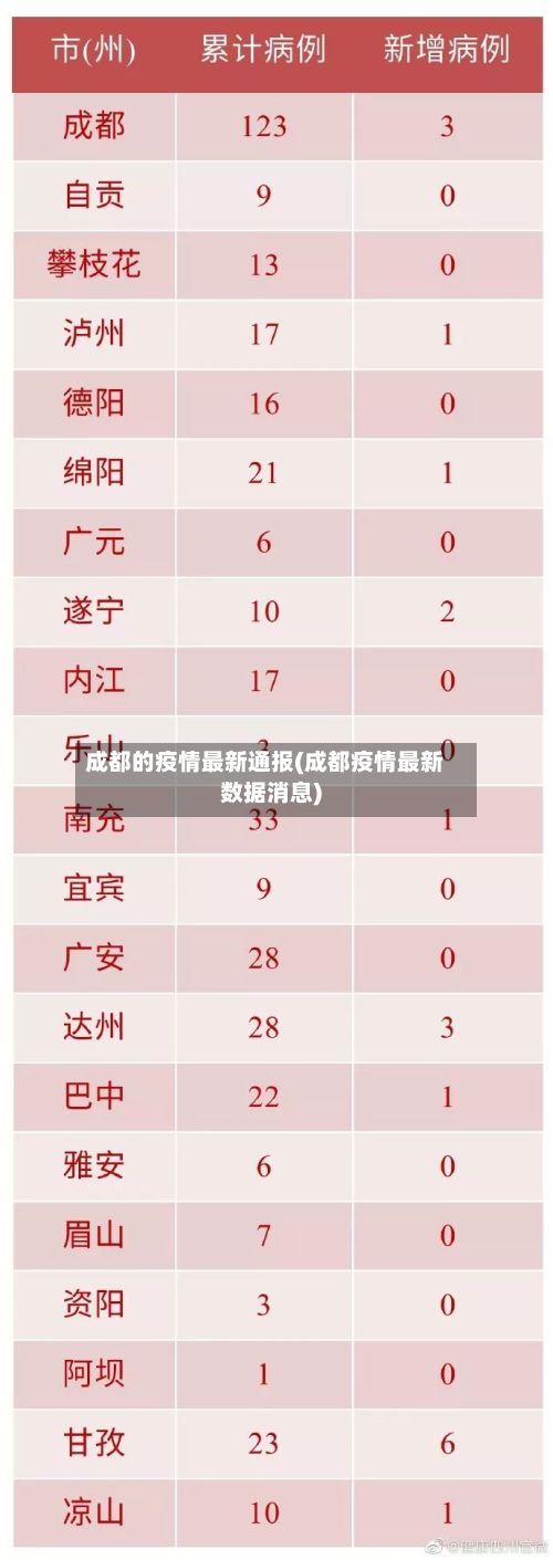 成都的疫情最新通报(成都疫情最新数据消息)