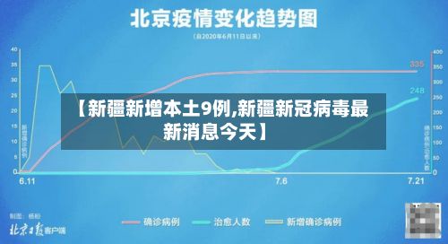 【新疆新增本土9例,新疆新冠病毒最新消息今天】-第2张图片