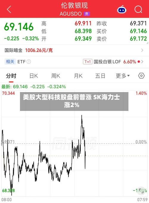 美股大型科技股盘前普涨 SK海力士涨2%-第2张图片