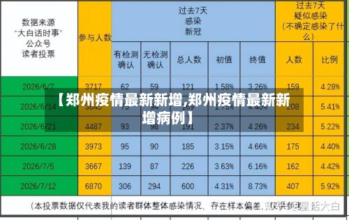 【郑州疫情最新新增,郑州疫情最新新增病例】-第2张图片