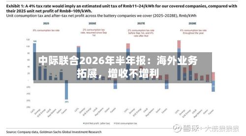 中际联合2026年半年报：海外业务拓展，增收不增利