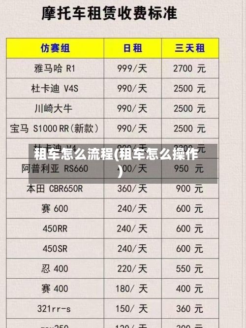租车怎么流程(租车怎么操作)-第2张图片
