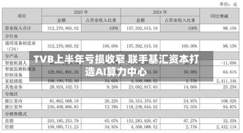TVB上半年亏损收窄 联手基汇资本打造AI算力中心-第2张图片
