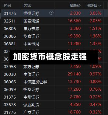 加密货币概念股走强