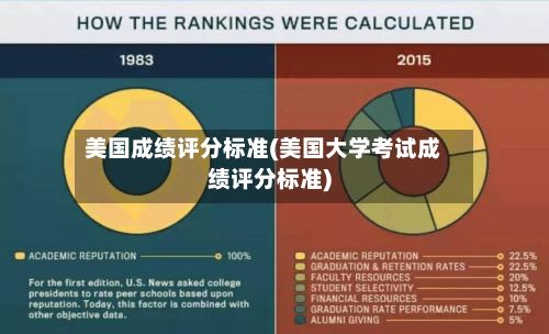 美国成绩评分标准(美国大学考试成绩评分标准)-第2张图片
