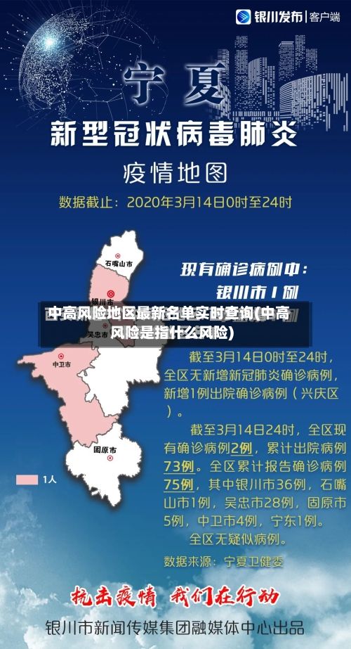 中高风险地区最新名单实时查询(中高风险是指什么风险)