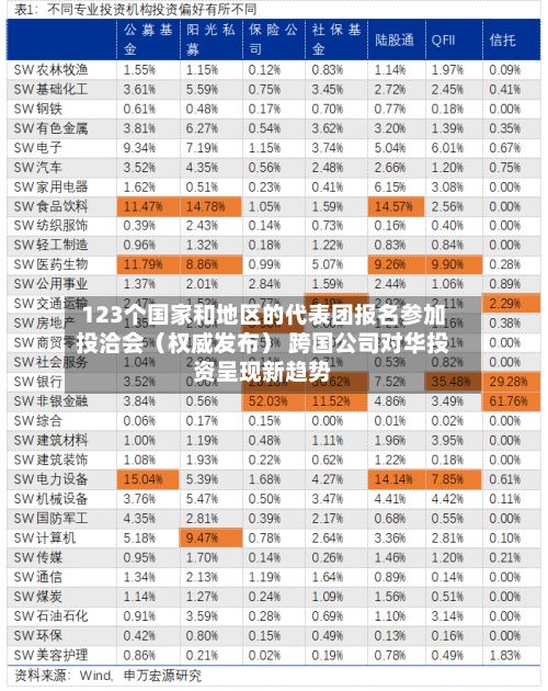 123个国家和地区的代表团报名参加投洽会(权威发布) 跨国公司对华投资呈现新趋势-第2张图片