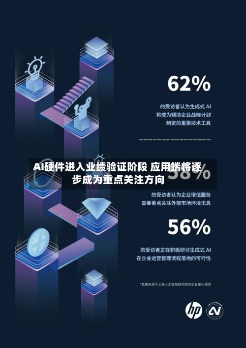 AI硬件进入业绩验证阶段 应用端将逐步成为重点关注方向-第3张图片