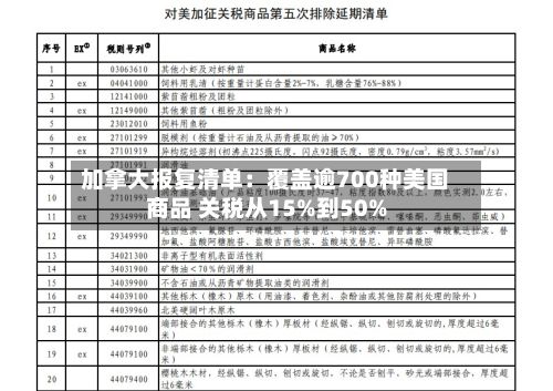 加拿大报复清单:覆盖逾700种美国商品 关税从15%到50%-第2张图片