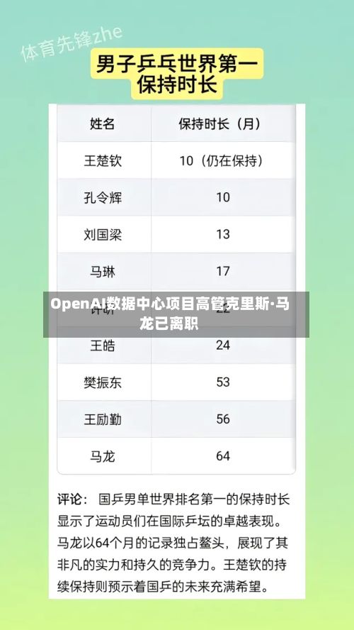 OpenAI数据中心项目高管克里斯·马龙已离职-第2张图片
