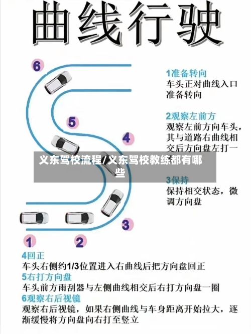 义东驾校流程/义东驾校教练都有哪些