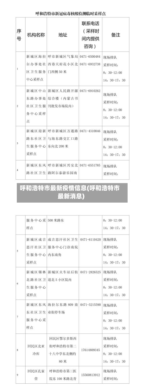 呼和浩特市最新疫情信息(呼和浩特市最新消息)
