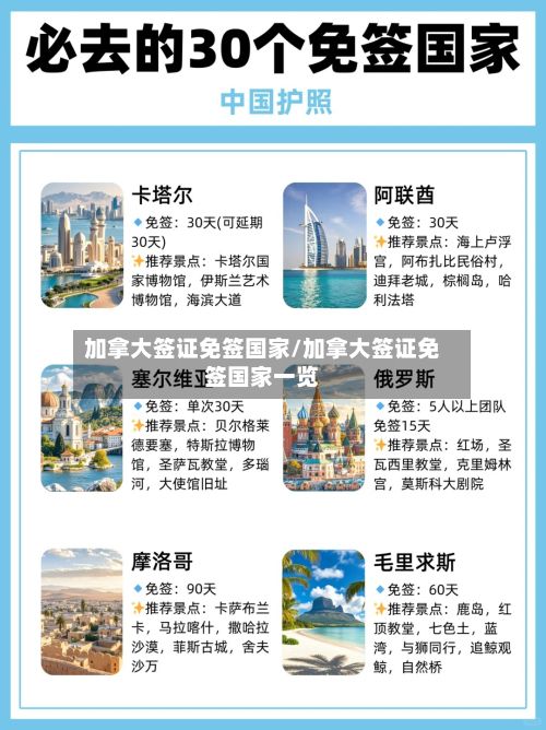 加拿大签证免签国家/加拿大签证免签国家一览-第3张图片